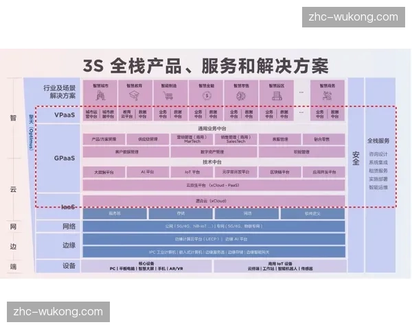 岗位职责划分由宽泛型描述 逐步演变为本周期的精细化手册